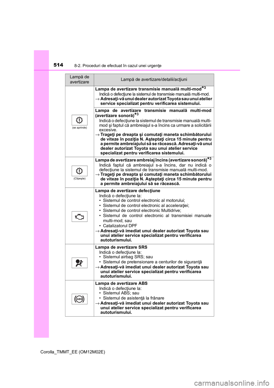 TOYOTA COROLLA 2017  Manual de utilizare (in Romanian) 5148-2. Proceduri de efectuat în cazul unei urgenţe
Corolla_TMMT_EE (OM12M02E)
(se aprinde)
Lampa de avertizare transmisie manuală multi-mod*3
Indică o defecţiune la sistemul de transmisie manual