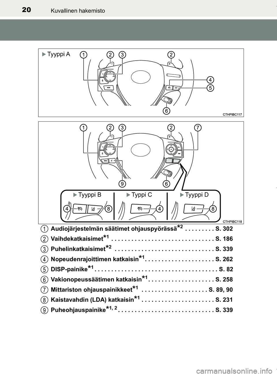 TOYOTA COROLLA 2017  Omistajan Käsikirja (in Finnish) 20Kuvallinen hakemisto
OM12M02FIAudiojärjestelmän säätimet ohjauspyörässä
*2 . . . . . . . . . S. 302
Vaihdekatkaisimet
*1 . . . . . . . . . . . . . . . . . . . . . . . . . . . . . . . S. 186
P