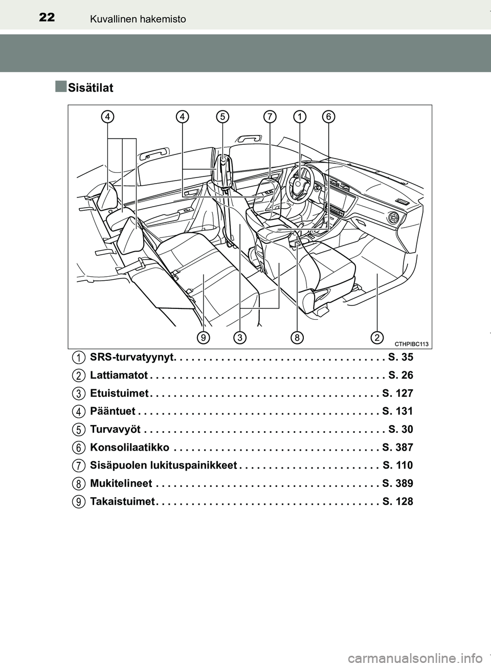 TOYOTA COROLLA 2017  Omistajan Käsikirja (in Finnish) 22Kuvallinen hakemisto
OM12M02FI
nSisätilat
SRS-turvatyynyt. . . . . . . . . . . . . . . . . . . . . . . . . . . . . . . . . . . . S. 35
Lattiamatot . . . . . . . . . . . . . . . . . . . . . . . . . 