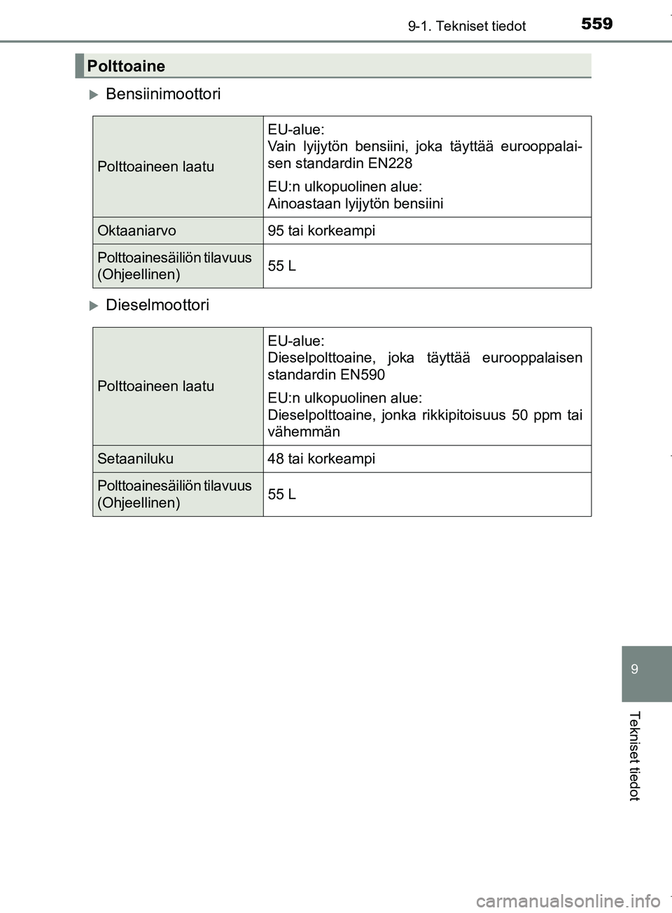 TOYOTA COROLLA 2017  Omistajan Käsikirja (in Finnish) 5599-1. Tekniset tiedot
OM12M02FI
9
Tekniset tiedot
Bensiinimoottori
Dieselmoottori
Polttoaine
Polttoaineen laatu
EU-alue:
Vain lyijytön bensiini, joka täyttää eurooppalai-
sen standardin EN