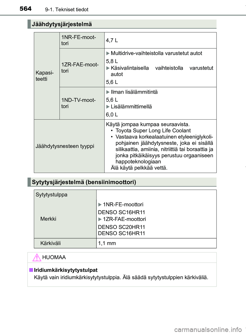 TOYOTA COROLLA 2017  Omistajan Käsikirja (in Finnish) 5649-1. Tekniset tiedot
OM12M02FI
Jäähdytysjärjestelmä
Kapasi-
teetti
1NR-FE-moot-
tori4,7 L
1ZR-FAE-moot-
tori
Multidrive-vaihteistolla varustetut autot
5,8 L
Käsivalintaisella vaihteistol