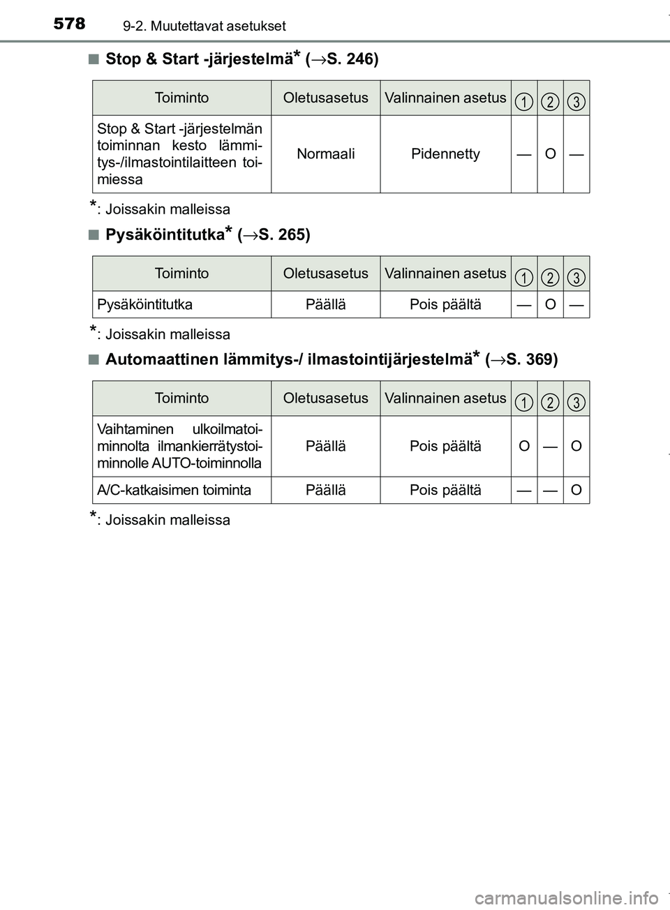TOYOTA COROLLA 2017  Omistajan Käsikirja (in Finnish) 5789-2. Muutettavat asetukset
OM12M02FIn
Stop & Start -järjestelmä* (
→ S. 246)
*: Joissakin malleissa
n
Pysäköintitutka* ( → S. 265)
*: Joissakin malleissa
n
Automaattinen lämmitys-/  ilmast