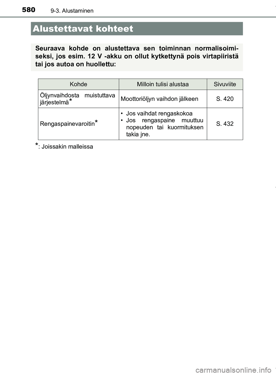 TOYOTA COROLLA 2017  Omistajan Käsikirja (in Finnish) 580
OM12M02FI
9-3. Alustaminen
*: Joissakin malleissa
Alustettavat kohteet
Seuraava kohde on alustettava sen toiminnan normalisoimi-
seksi, jos esim. 12 V -akku on ollut kytkettynä pois virtapiirist