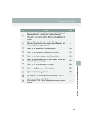 Page 199