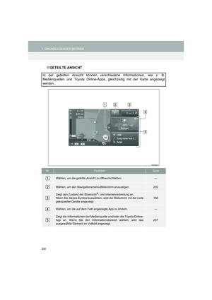 Page 200