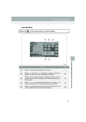 Page 201