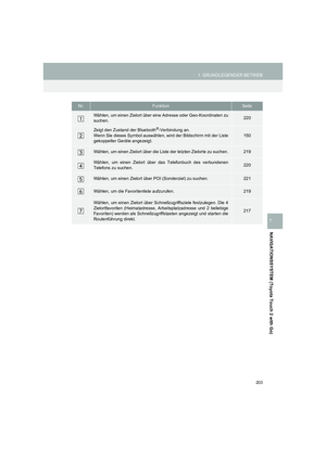 Page 203