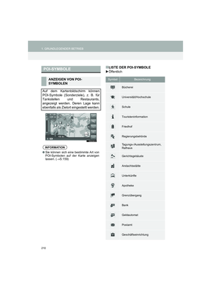 Page 210