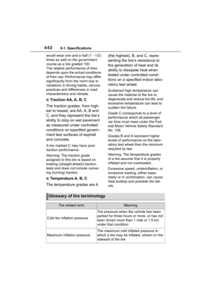Page 442