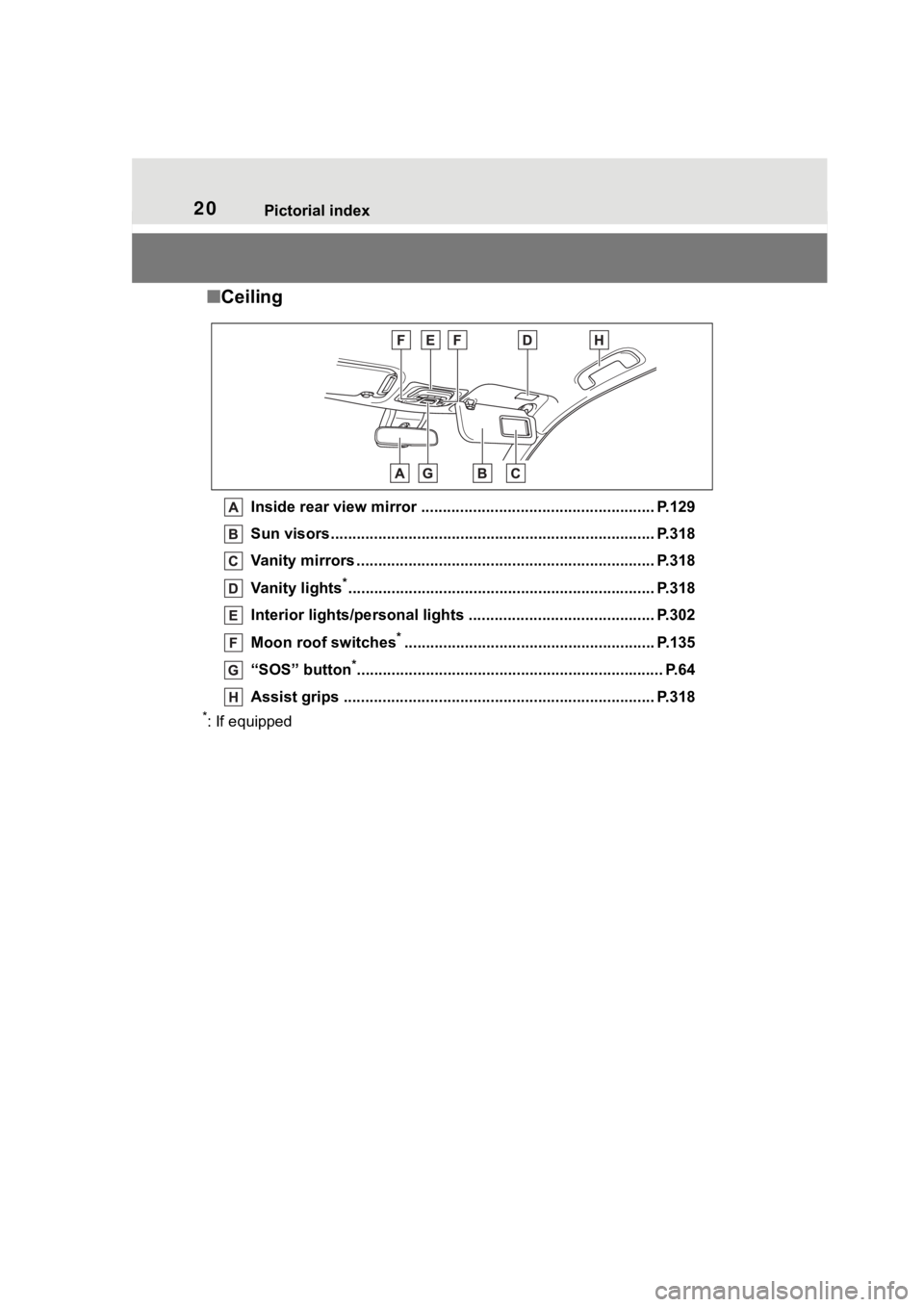 TOYOTA COROLLA CROSS 2023  Owners Manual 20Pictorial index
■Ceiling
Inside rear view mirror ........................................ .............. P.129
Sun visors..................................................... .....................