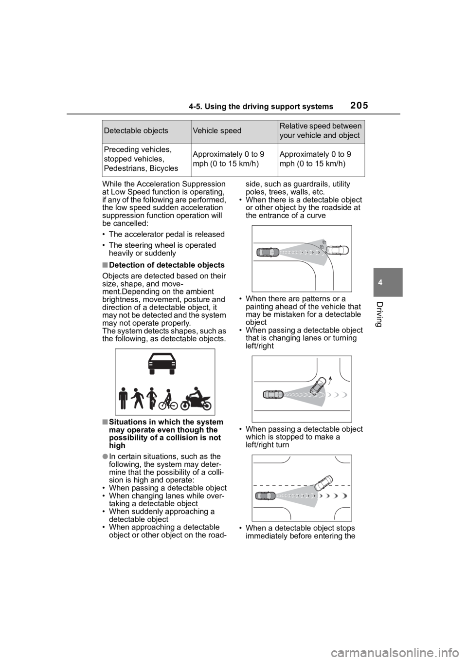 TOYOTA COROLLA CROSS 2023  Owners Manual 2054-5. Using the driving support systems
4
Driving
While the Acceleration Suppression 
at Low Speed function is operating, 
if any of the following are performed, 
the low speed sudden acceleration 
