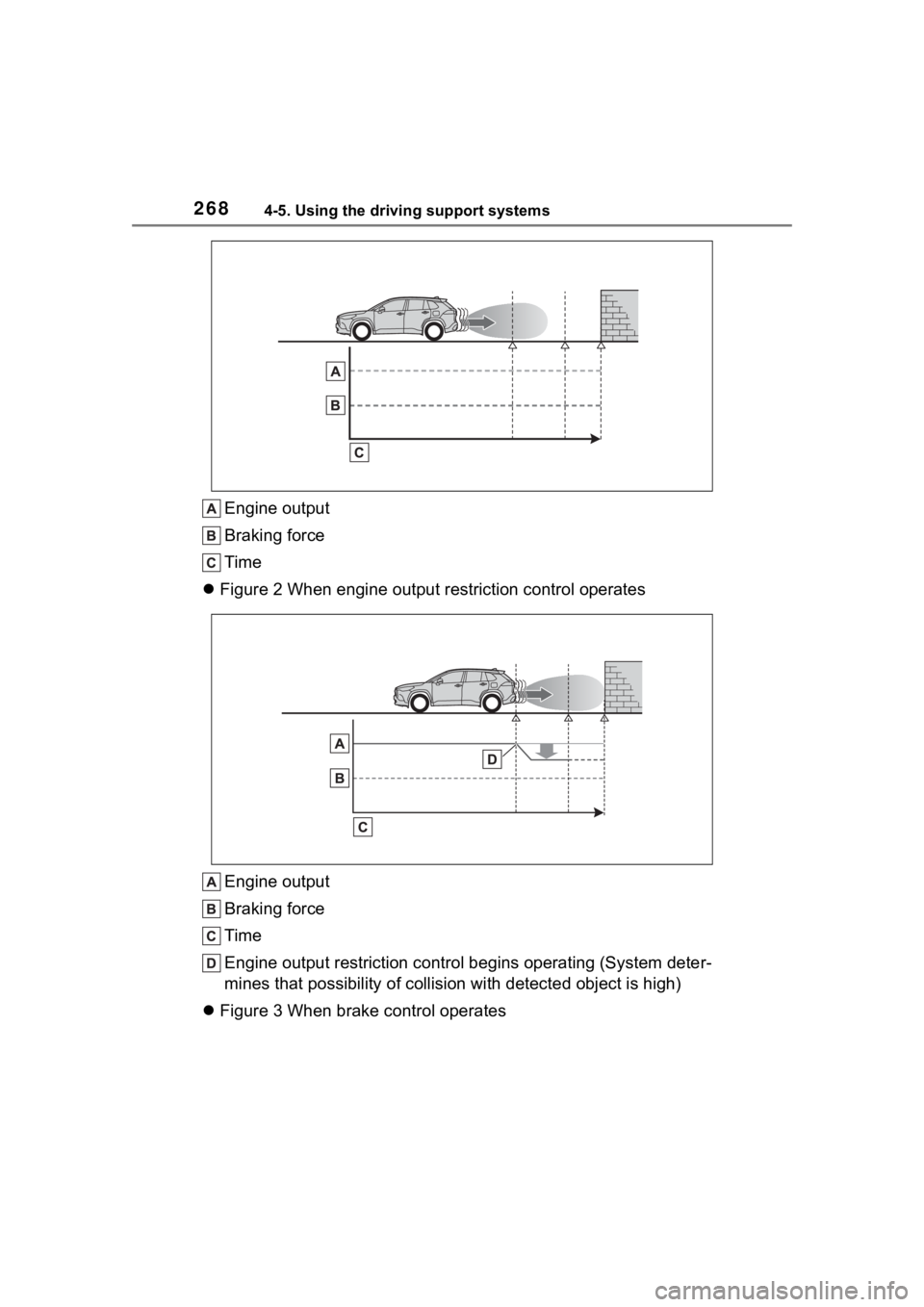 TOYOTA COROLLA CROSS 2023  Owners Manual 2684-5. Using the driving support systems
Engine output
Braking force
Time
 Figure 2 When engine output restriction control operates
Engine output
Braking force
Time
Engine output restriction contr