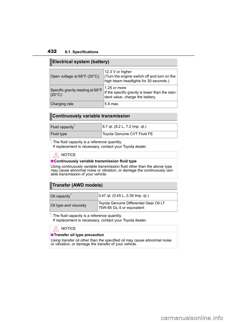 TOYOTA COROLLA CROSS 2023  Owners Manual 4328-1. Specifications
*: The fluid capacity is a reference quantity.If replacement is necessary, contact your Toyota dealer.
*: The fluid capacity is a reference quantity.If replacement is necessary,
