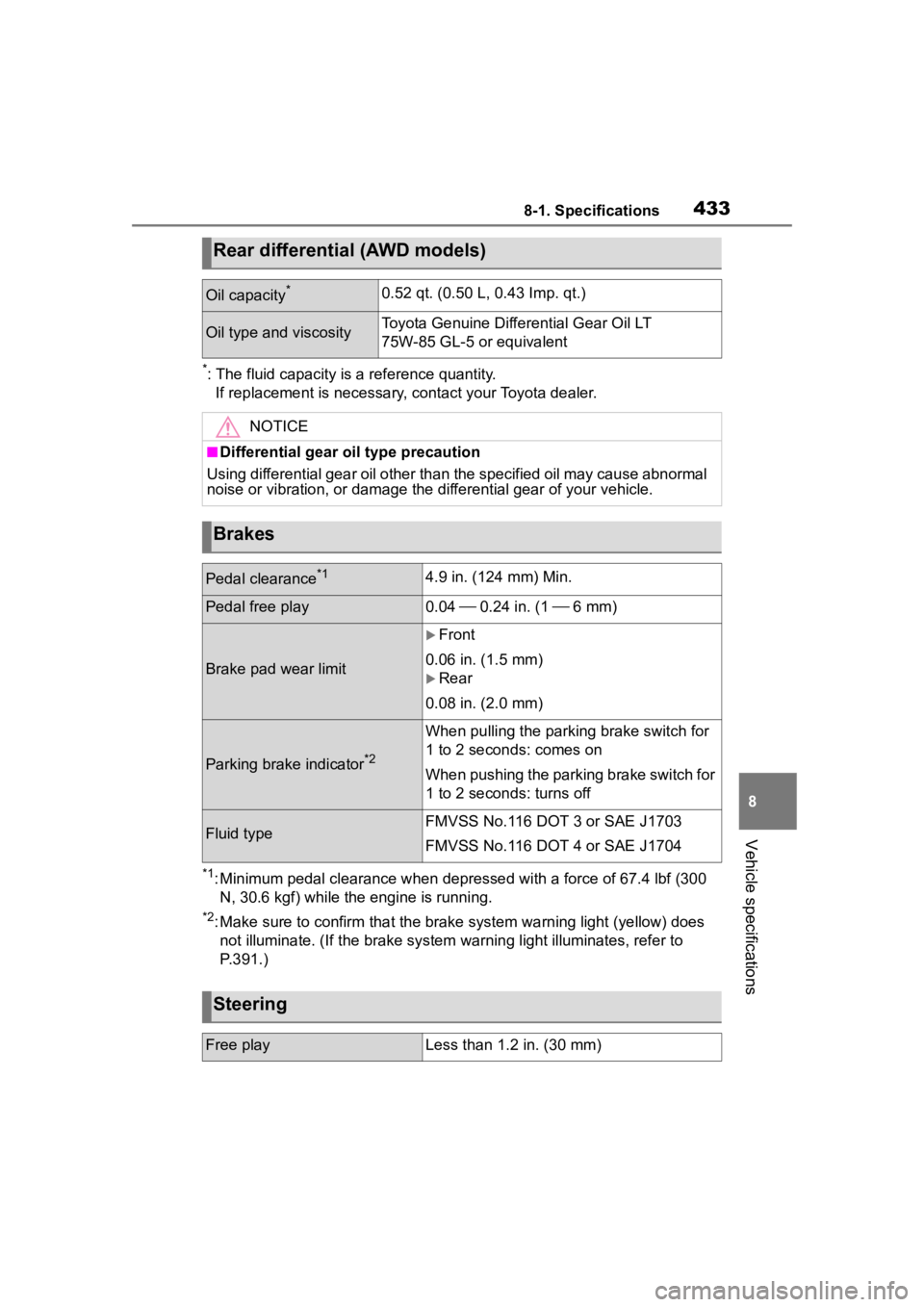 TOYOTA COROLLA CROSS 2023  Owners Manual 4338-1. Specifications
8
Vehicle specifications
*: The fluid capacity is a reference quantity.If replacement is necessary, contact your Toyota dealer.
*1: Minimum pedal clearance when de pressed with 