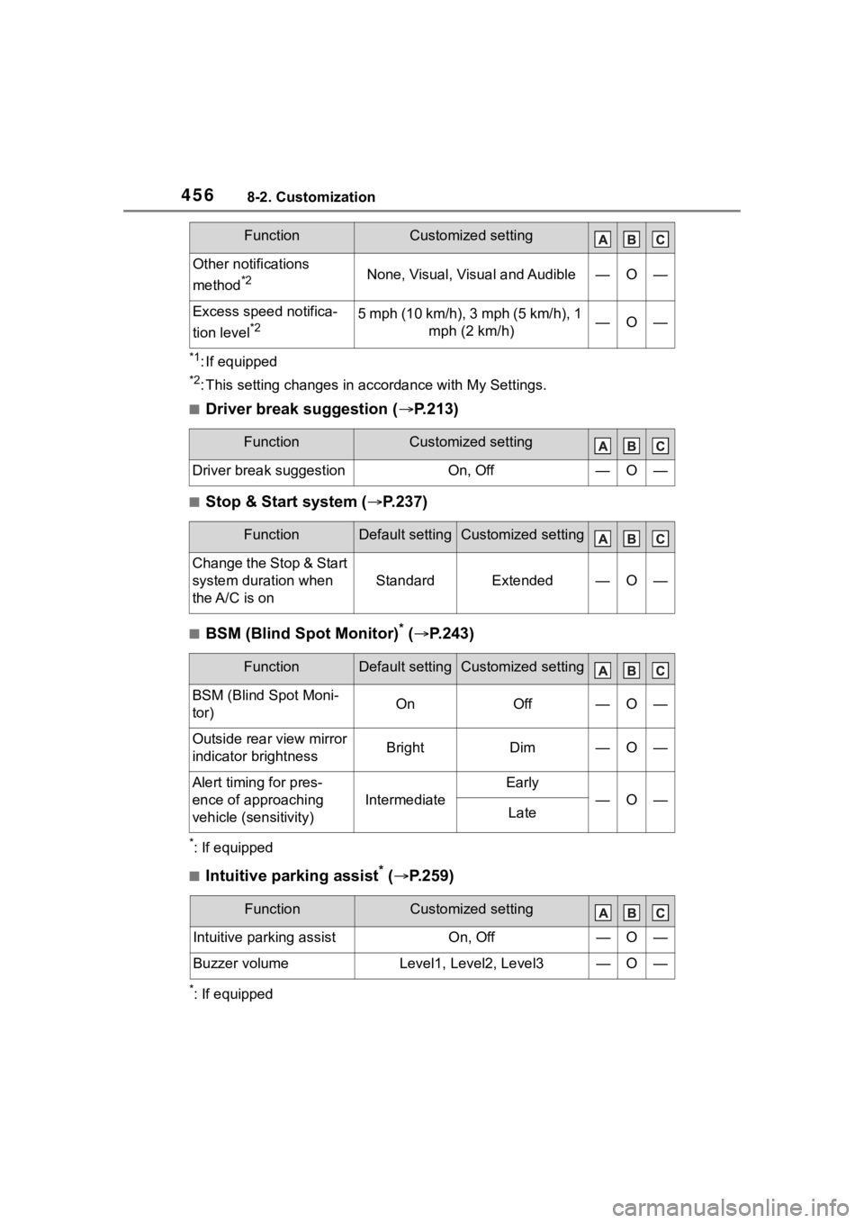 TOYOTA COROLLA CROSS 2023  Owners Manual 4568-2. Customization
*1: If equipped
*2: This setting changes in accordance with My Settings.
■Driver break suggestion ( P.213)
■Stop & Start system ( P.237)
■BSM (Blind Spot Monitor)* (