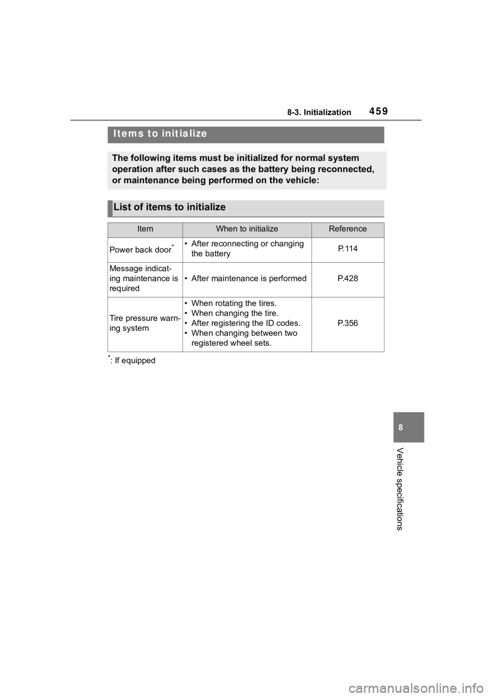 TOYOTA COROLLA CROSS 2023  Owners Manual 4598-3. Initialization
8
Vehicle specifications
8-3.Initialization
*: If equipped
Items to initialize
The following items must be initialized for normal system 
operation after such cases as the batte