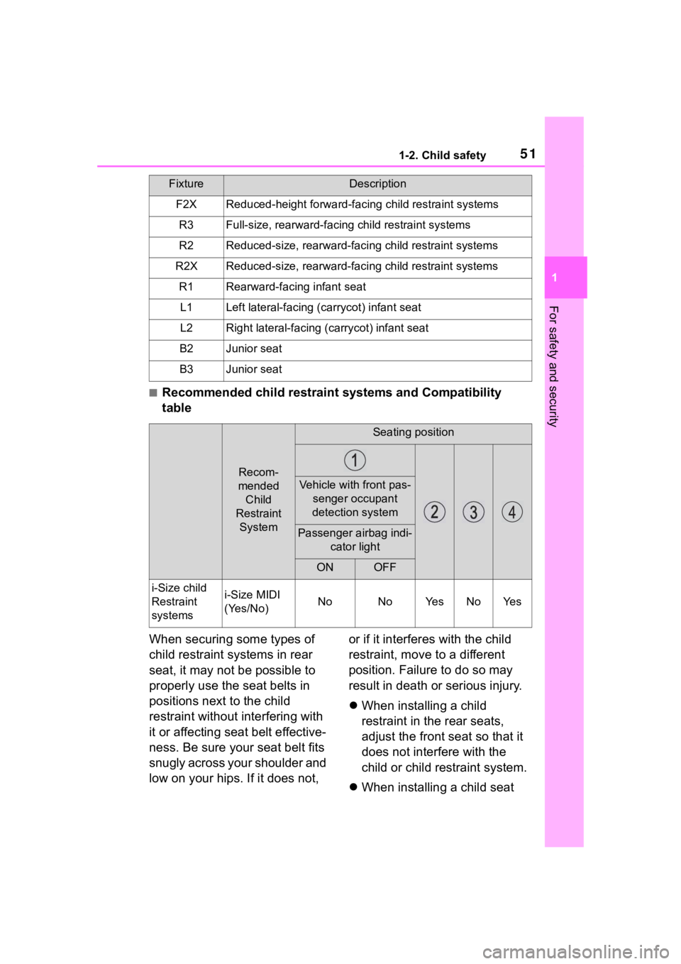 TOYOTA COROLLA CROSS 2023  Owners Manual 511-2. Child safety
1
For safety and security
■Recommended child restraint systems and Compatibility 
table
When securing some types of 
child restraint systems in rear 
seat, it may not be possible