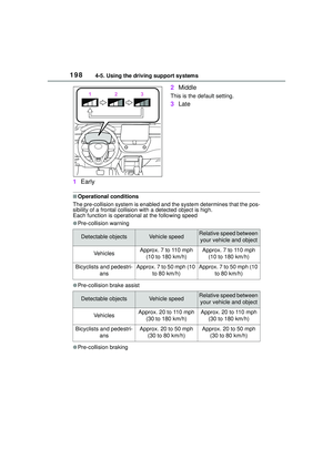 Page 198