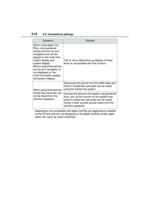 Page 318