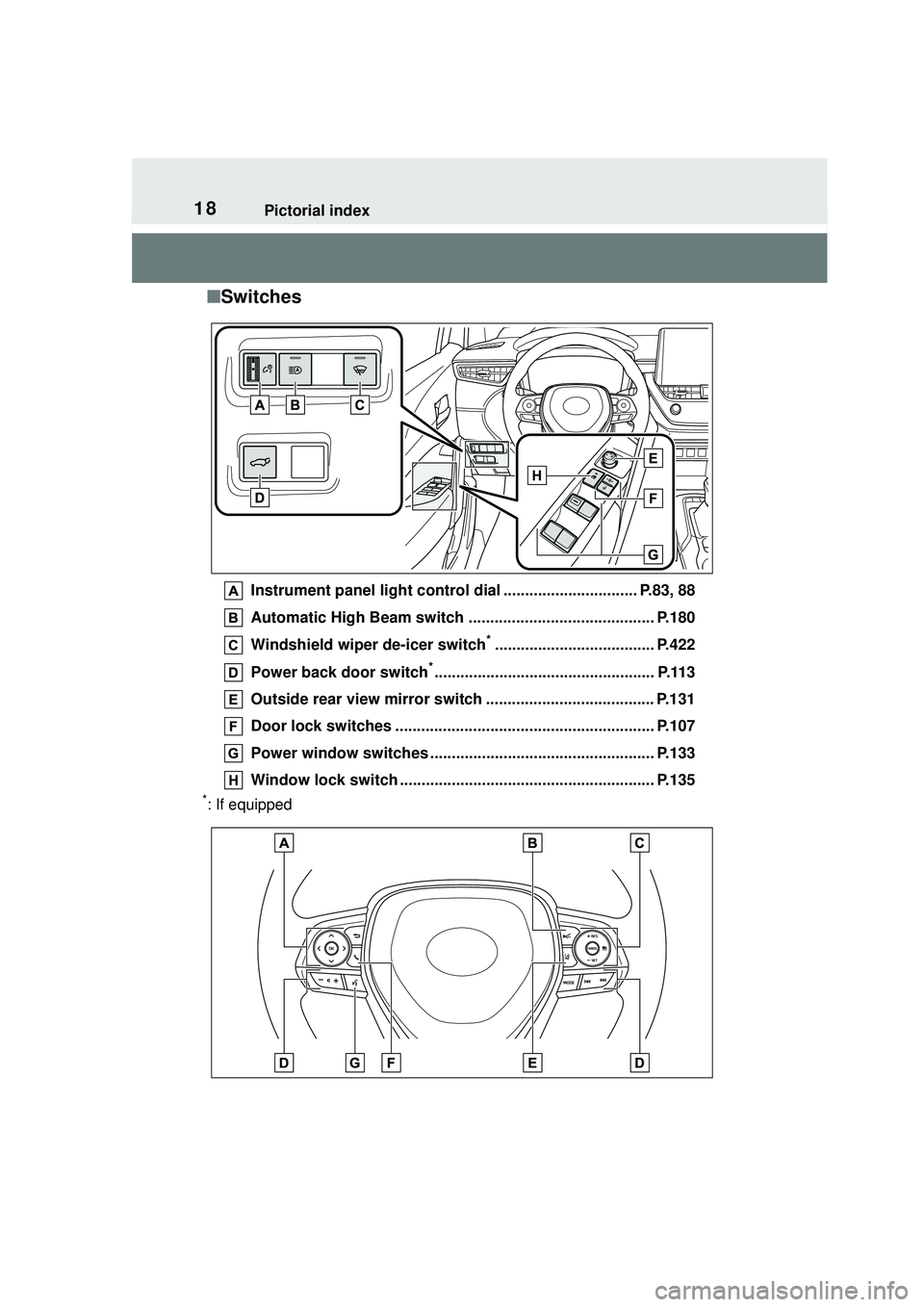 TOYOTA COROLLA CROSS 2022  Owners Manual 18Pictorial index
■Switches
Instrument panel light control  dial ............................... P.83, 88
Automatic High Beam switch ........................................... P.180
Windshield wipe