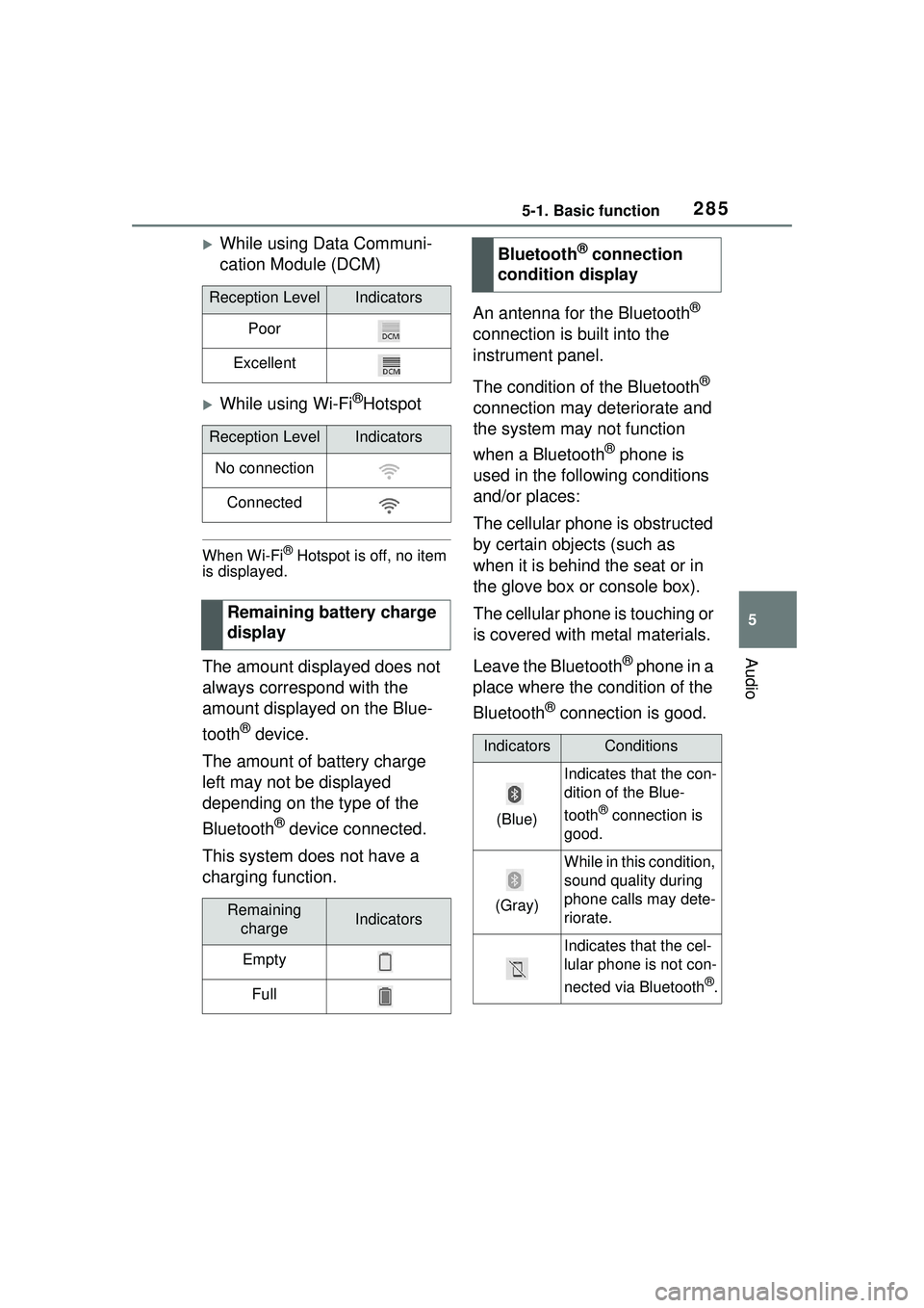 TOYOTA COROLLA CROSS 2022 Owners Manual 2855-1. Basic function
5
Audio
While using Data Communi-
cation Module (DCM)
While using Wi-Fi®Hotspot
When Wi-Fi® Hotspot is off, no item
is displayed.
The amount displayed does not
always TOYOTA COROLLA CROSS 2022 Owners Manual 2855-1. Basic function
5
Audio
While using Data Communi-
cation Module (DCM)
While using Wi-Fi®Hotspot
When Wi-Fi® Hotspot is off, no item
is displayed.
The amount displayed does not
always