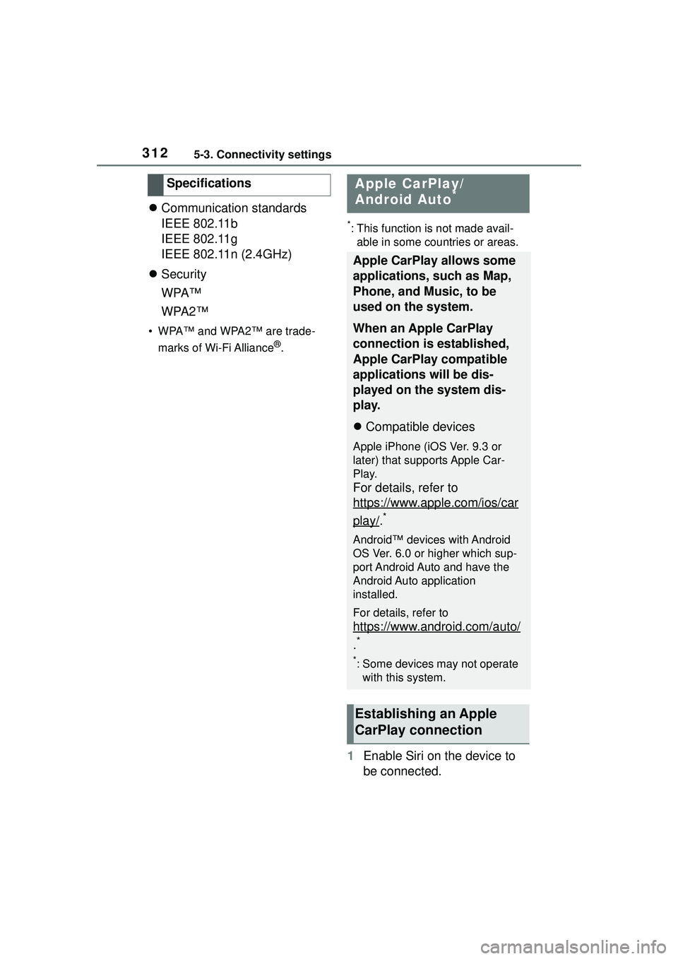TOYOTA COROLLA CROSS 2022  Owners Manual 3125-3. Connectivity settings
Communication standards
IEEE 802.11b
IEEE 802.11g
IEEE 802.11n (2.4GHz)
 Security
WPA™
WPA2™
• WPA™ and WPA2™ are trade-
marks of Wi-Fi Alliance
®.
*: Th