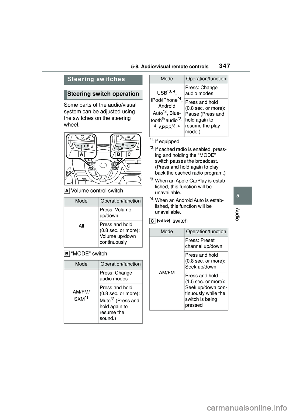 TOYOTA COROLLA CROSS 2022  Owners Manual 3475-8. Audio/visual remote controls
5
Audio
5-8.Audio/visual remote controls
Some parts of the audio/visual 
system can be adjusted using 
the switches on the steering 
wheel.Volume control switch
