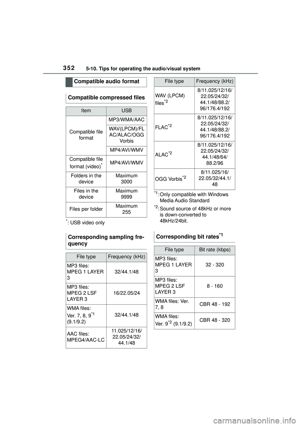 TOYOTA COROLLA CROSS 2022  Owners Manual 3525-10. Tips for operating the audio/visual system
*: USB video only
*1: Only compatible with Windows Media Audio  Standard
*2: Sound source of 48kHz or more is down-converted to 
48kHz/24bit.
Compat