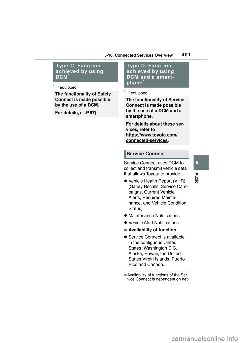TOYOTA COROLLA CROSS 2022  Owners Manual 4015-16. Connected Services Overview
5
Audio
*: If equipped*: If equipped
Service Connect uses DCM to 
collect and transmit vehicle data 
that allows Toyota to provide:
Vehicle Health Report (VHR) 
