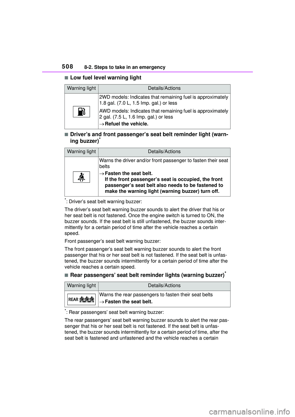 TOYOTA COROLLA CROSS 2022  Owners Manual 5088-2. Steps to take in an emergency
■Low fuel level warning light
■Driver’s and front passenger’s seat belt reminder light (warn-
ing buzzer)*
*: Driver’s seat belt warning buzzer:
The dri