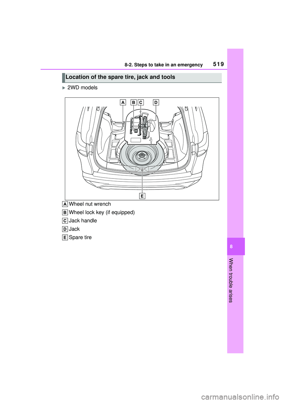TOYOTA COROLLA CROSS 2022  Owners Manual 5198-2. Steps to take in an emergency
8
When trouble arises
2WD modelsWheel nut wrench
Wheel lock key (if equipped)
Jack handle
Jack
Spare tire
Location of the spare  tire, jack and tools 