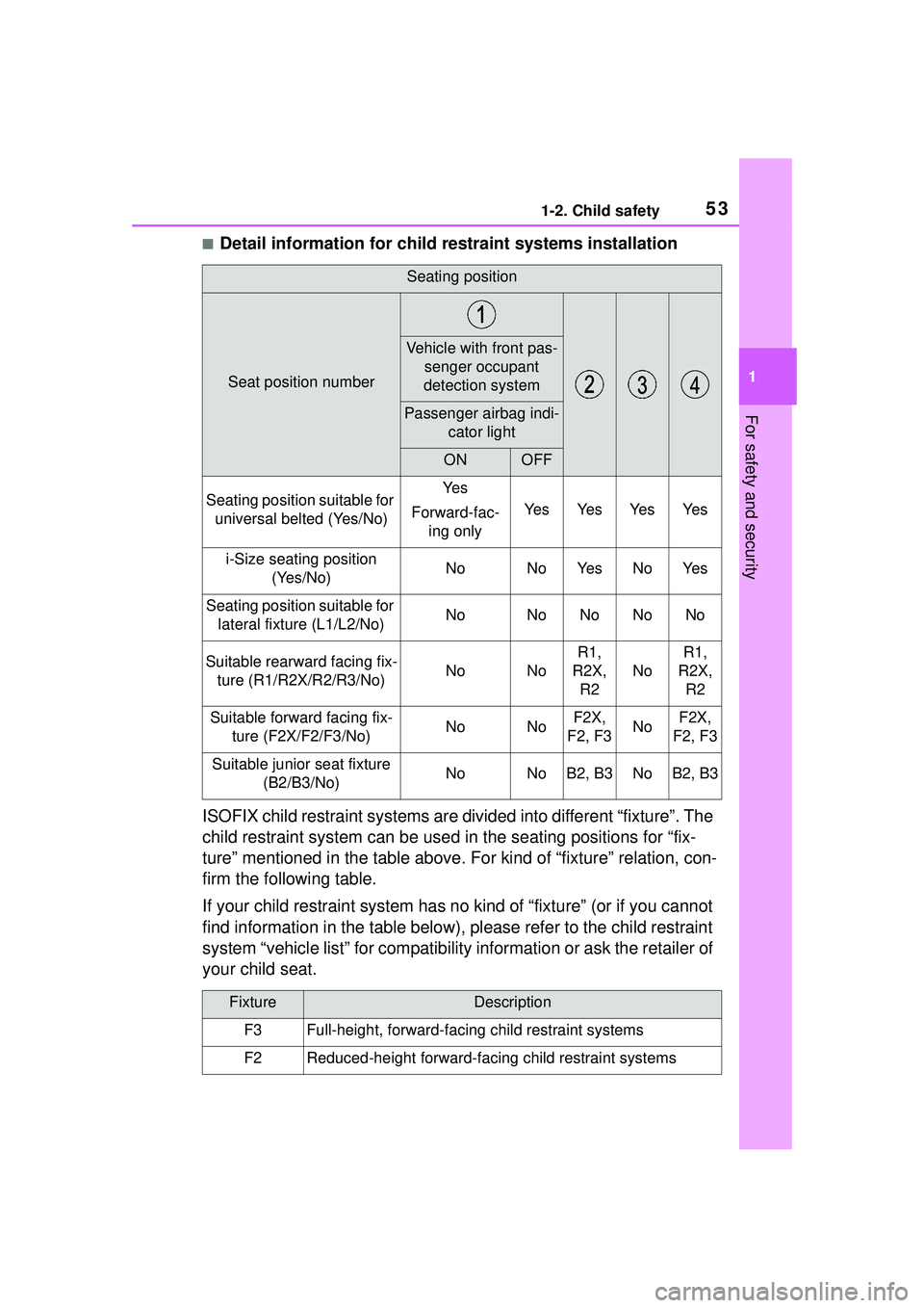TOYOTA COROLLA CROSS 2022  Owners Manual 531-2. Child safety
1
For safety and security
■Detail information for child restraint systems installation
ISOFIX child restraint systems are divided into different “fixture”. The 
child restrai