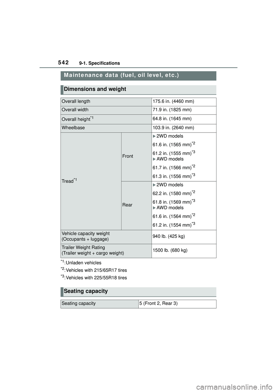 TOYOTA COROLLA CROSS 2022  Owners Manual 5429-1. Specifications
9-1.Specifications
*1: Unladen vehicles
*2: Vehicles with 215/65R17 tires
*3: Vehicles with 225/55R18 tires
Maintenance data (fuel, oil level, etc.)
Dimensions and weight
Overal