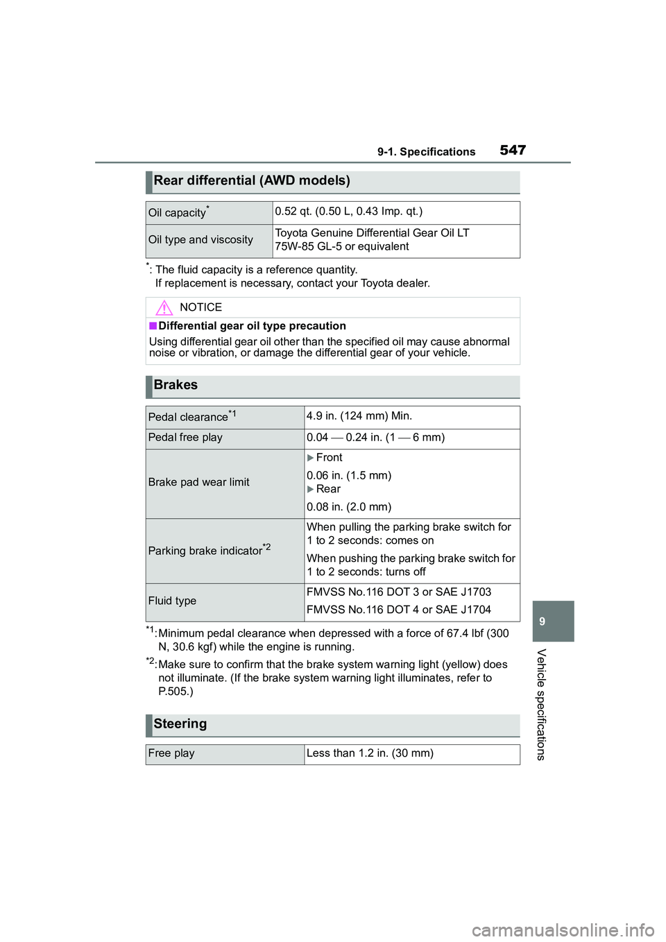 TOYOTA COROLLA CROSS 2022  Owners Manual 5479-1. Specifications
9
Vehicle specifications
*: The fluid capacity is a reference quantity.
If replacement is necessary, contact your Toyota dealer.
*1: Minimum pedal clearance when depressed with 