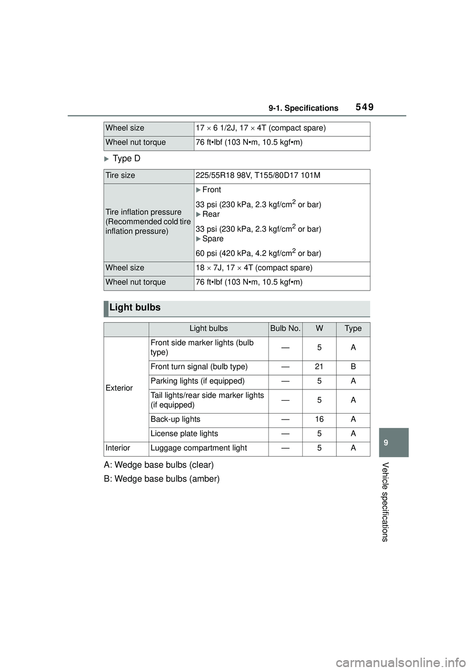 TOYOTA COROLLA CROSS 2022  Owners Manual 5499-1. Specifications
9
Vehicle specifications
Ty p e D
A: Wedge base bulbs (clear)
B: Wedge base bulbs (amber)
Wheel size17   6 1/2J, 17   4T (compact spare)
Wheel nut torque76 ft•lbf (10