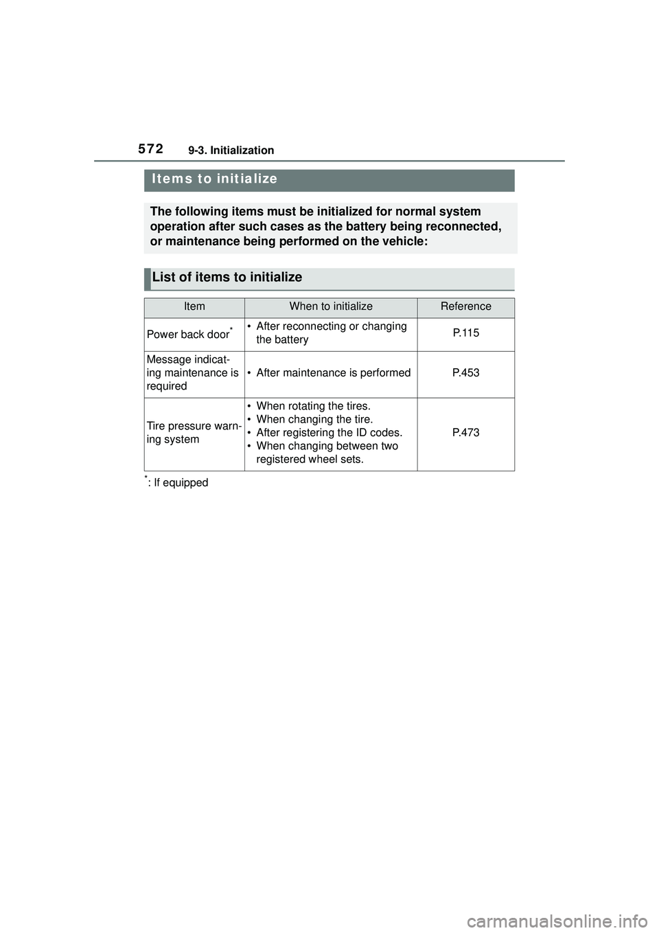 TOYOTA COROLLA CROSS 2022  Owners Manual 5729-3. Initialization
9-3.Initialization
*: If equipped
Items to initialize
The following items must be initialized for normal system 
operation after such cases as the battery being reconnected, 
or