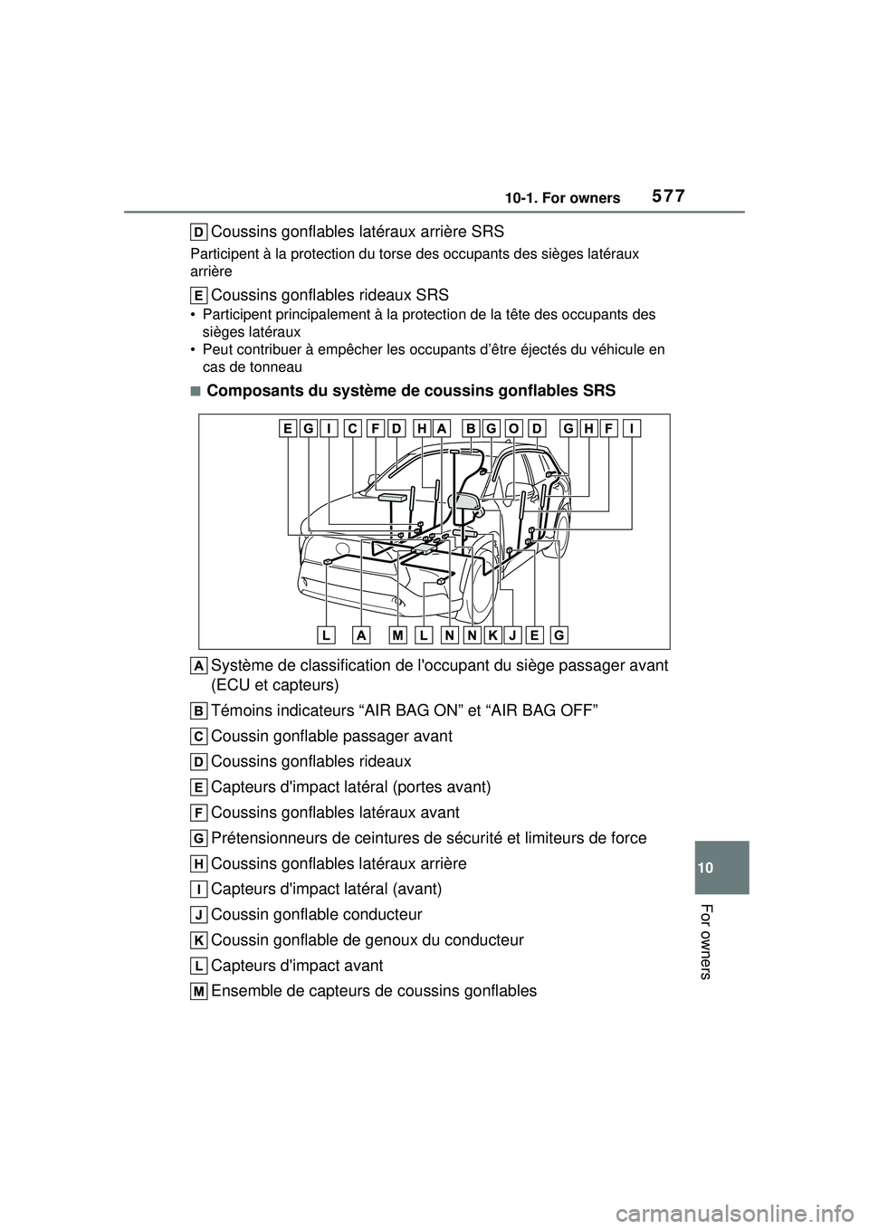 TOYOTA COROLLA CROSS 2022  Owners Manual 57710-1. For owners
10
For owners
Coussins gonflables latéraux arrière SRS
Participent à la protection du torse des occupants des sièges latéraux 
arrière
Coussins gonflables rideaux SRS
• Par
