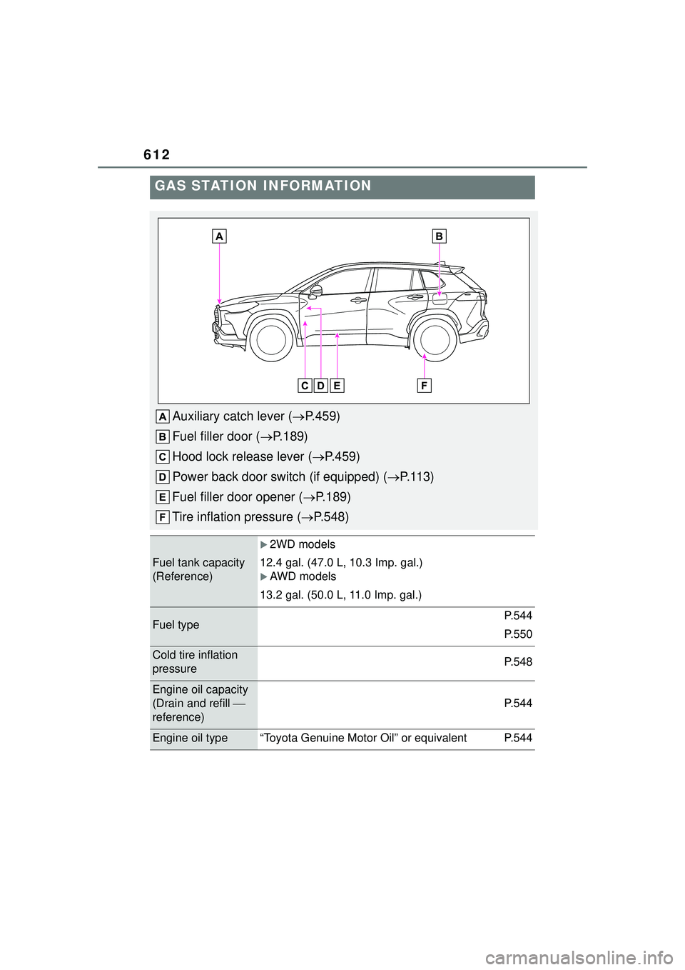 TOYOTA COROLLA CROSS 2022  Owners Manual 612
GAS STATION INFORMATION
Auxiliary catch lever (P.459)
Fuel filler door ( P.189)
Hood lock release lever ( P.459)
Power back door switch (if equipped) ( P. 1 1 3 )
Fuel filler door open