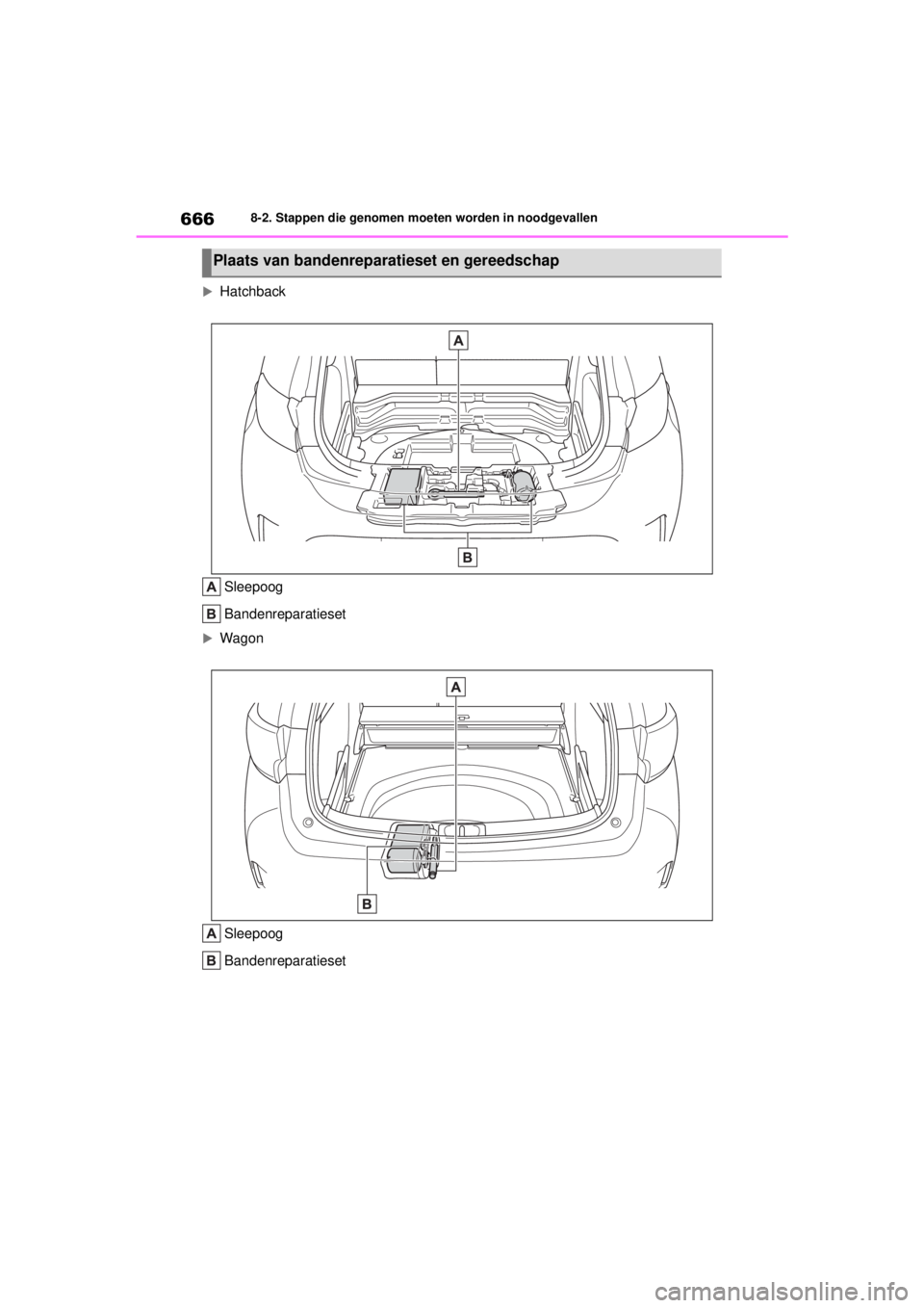TOYOTA COROLLA HATCHBACK 2021  Instructieboekje (in Dutch) 6668-2. Stappen die genomen moeten worden in noodgevallen
COROLLA_TMUK_EE 
Hatchback
Sleepoog
Bandenreparatieset
WagonSleepoog
Bandenreparatieset
Plaats van bandenreparatieset en gereedschap
COR