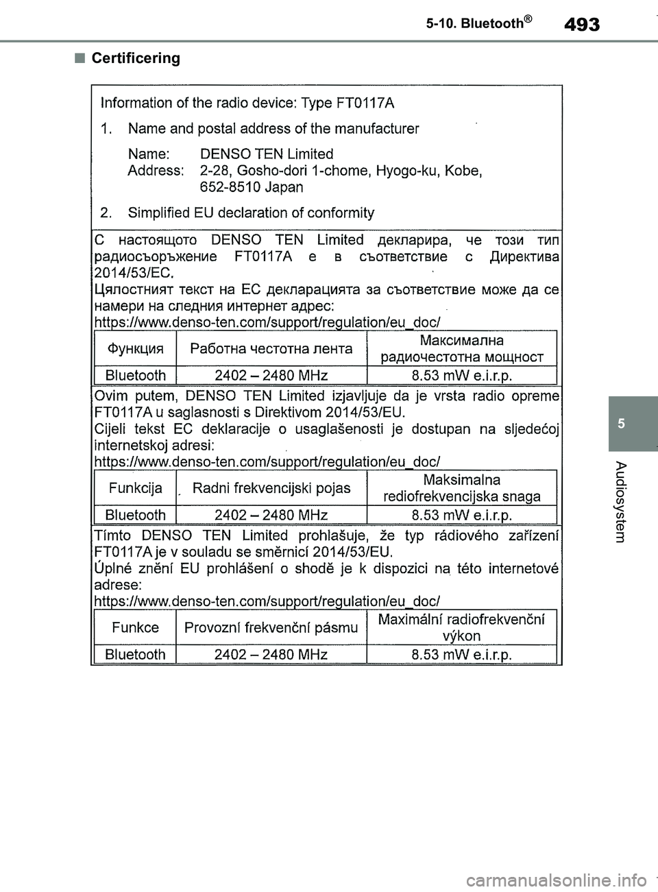 TOYOTA COROLLA HATCHBACK 2019  Brugsanvisning (in Danish) 493
5
COROLLA_TMUK_EE 5-10. Bluetooth
®
Audiosystem
nCertificering
OM12L25DK.book  Page 493  Wednesday, April 10, 2019  9:44 AM 