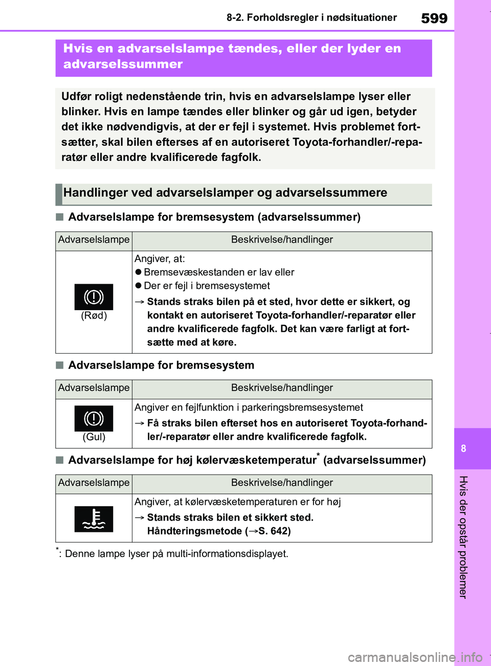 TOYOTA COROLLA HATCHBACK 2019  Brugsanvisning (in Danish) 599
8
COROLLA_TMUK_EE 8-2. Forholdsregler i nødsituationer
Hvis der opstår problemer
nAdvarselslampe for bremsesystem (advarselssummer)
nAdvarselslampe for bremsesystem
nAdvarselslampe for høj køl
