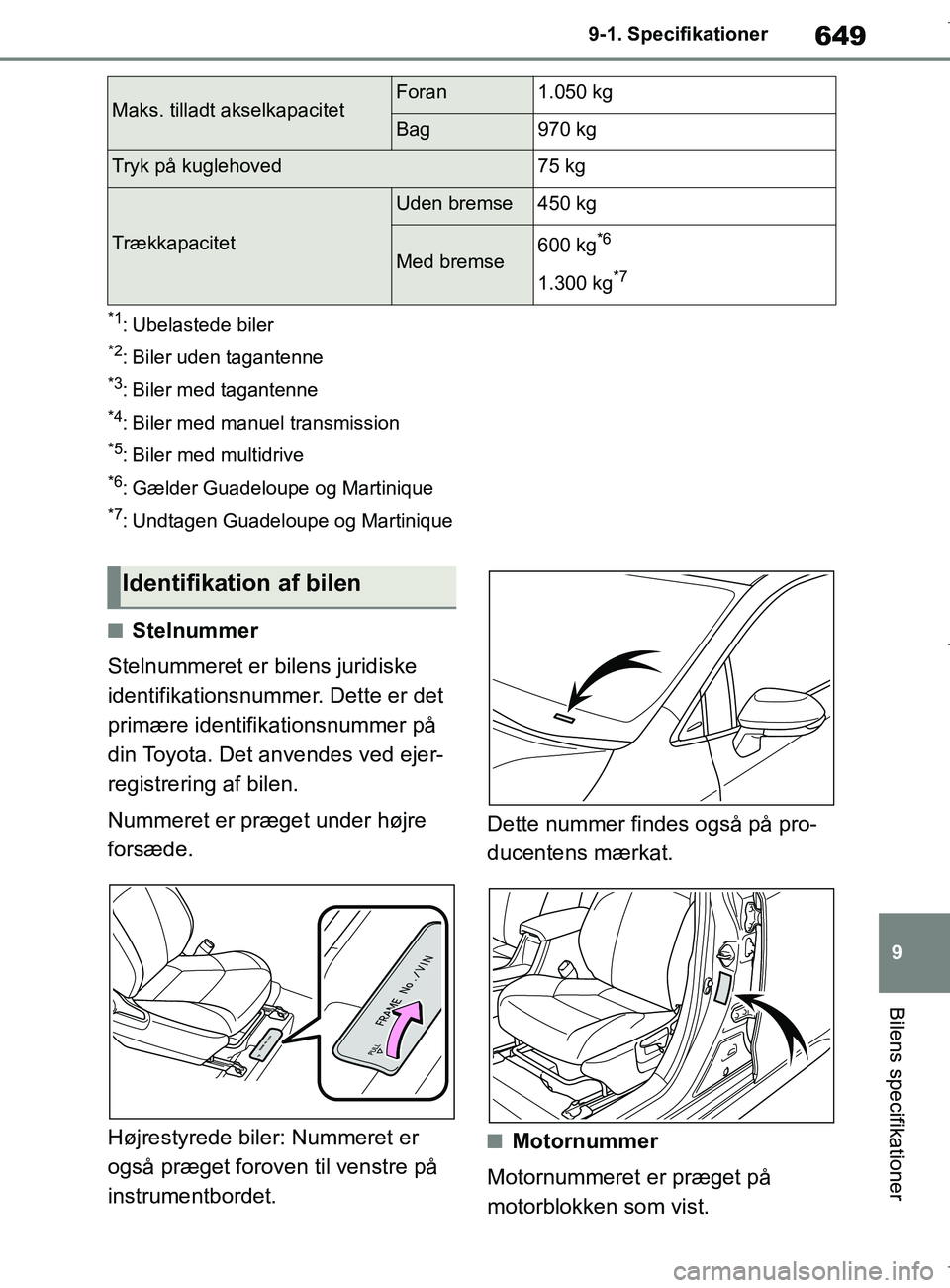 TOYOTA COROLLA HATCHBACK 2019  Brugsanvisning (in Danish) 649
9
COROLLA_TMUK_EE 9-1. Specifikationer
Bilens specifikationer
*1: Ubelastede biler
*2: Biler uden tagantenne
*3: Biler med tagantenne
*4: Biler med manuel transmission
*5: Biler med multidrive
*6:
