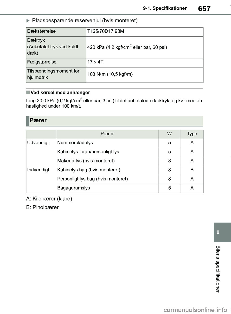 TOYOTA COROLLA HATCHBACK 2019  Brugsanvisning (in Danish) 657
9
COROLLA_TMUK_EE 9-1. Specifikationer
Bilens specifikationer
Pladsbesparende reservehjul (hvis monteret)
nVed kørsel med anhænger
Læg 20,0 kPa (0,2 kgf/cm
2 eller bar, 3 psi) til det anbefa