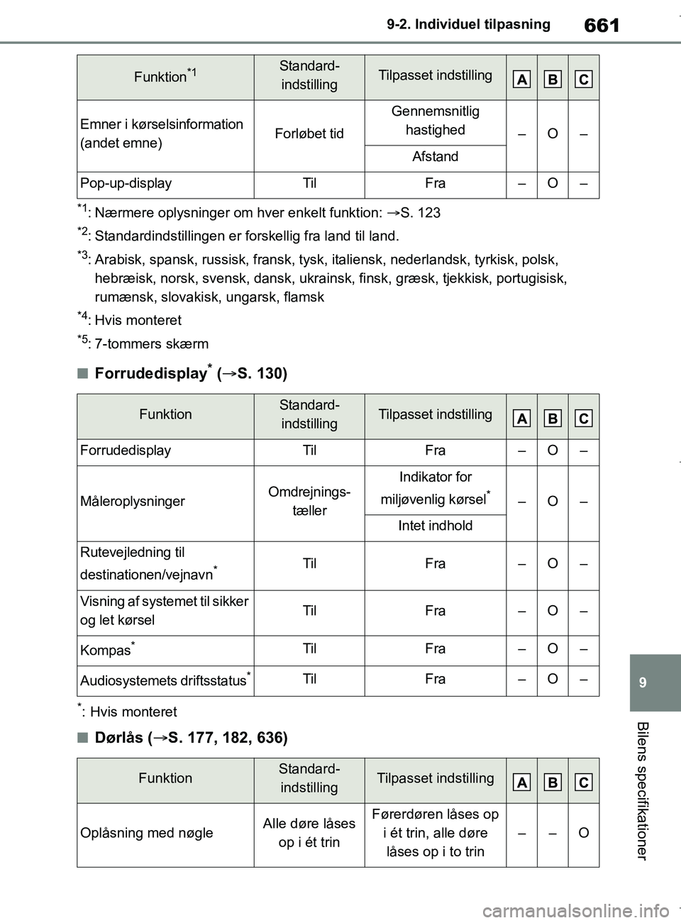 TOYOTA COROLLA HATCHBACK 2019  Brugsanvisning (in Danish) 661
9
COROLLA_TMUK_EE 9-2. Individu
el tilpasning
Bilens specifikationer
*1: Nærmere oplysninger om hver enkelt funktion:  S. 123
*2: Standardindstillingen er forskellig fra land til land.
*3: Ara