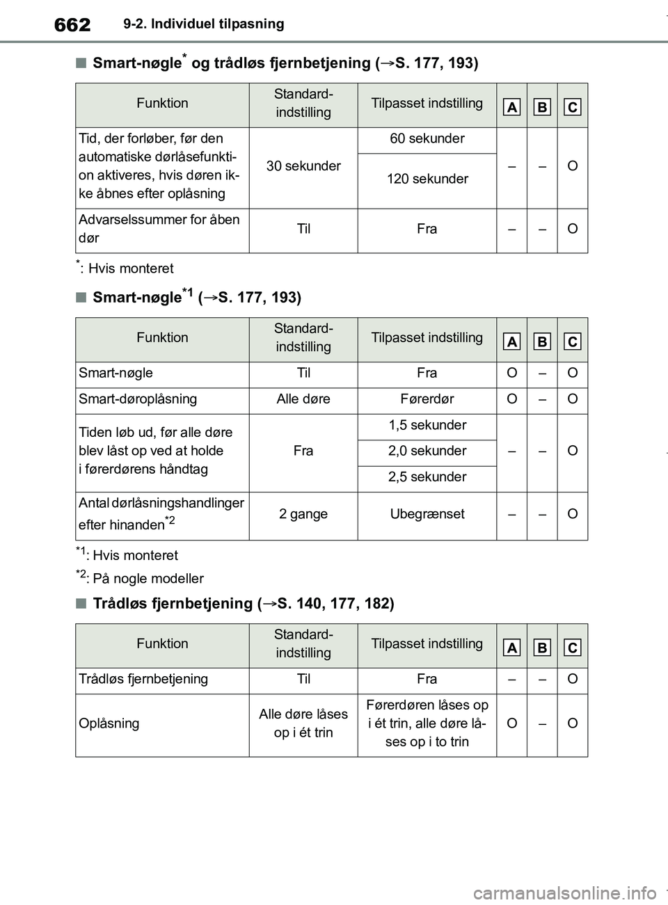 TOYOTA COROLLA HATCHBACK 2019  Brugsanvisning (in Danish) 662
COROLLA_TMUK_EE9-2. Individuel tilpasning
nSmart-nøgle* og trådløs fjernbetjening (
S. 177, 193)
*: Hvis monteret
nSmart-nøgle*1 ( S. 177, 193)
*1: Hvis monteret
*2: På nogle modeller
n