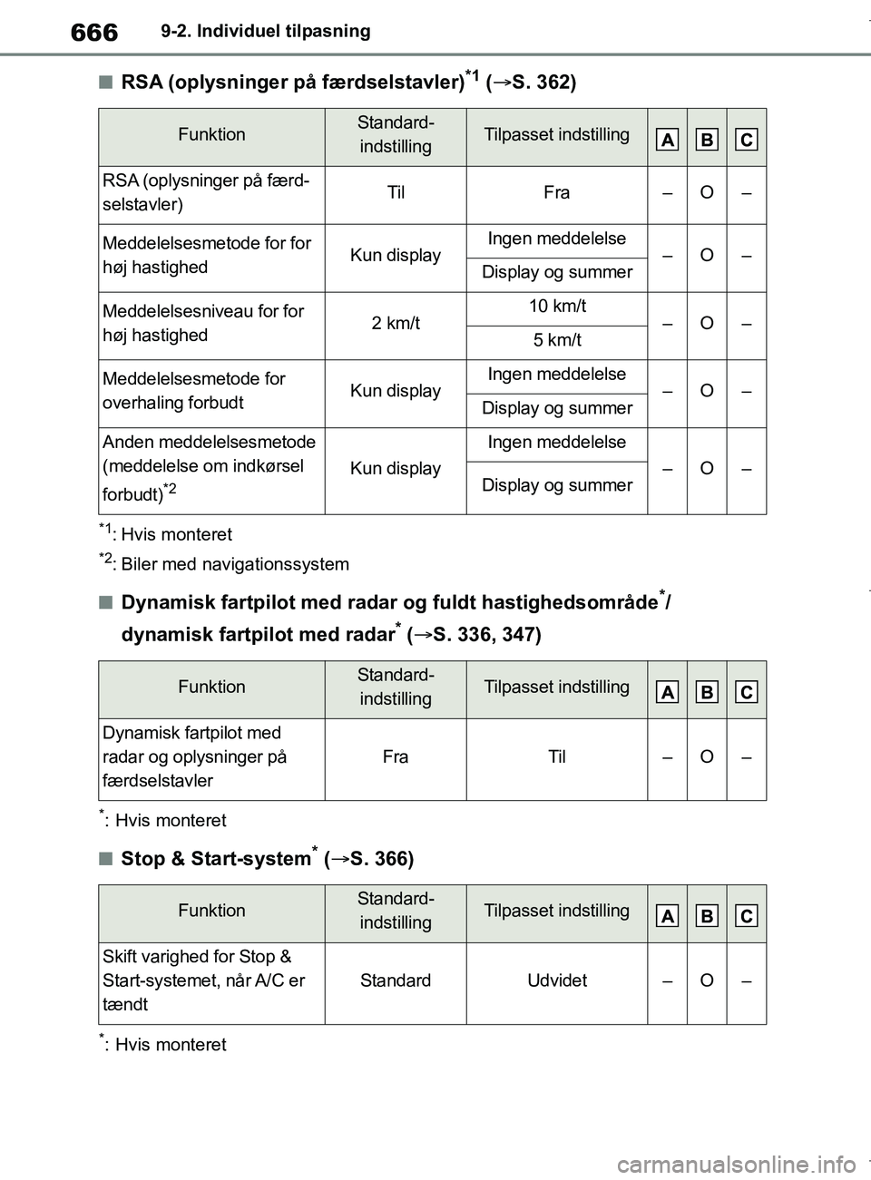 TOYOTA COROLLA HATCHBACK 2019  Brugsanvisning (in Danish) 666
COROLLA_TMUK_EE9-2. Individuel tilpasning
nRSA (oplysninger på færdselstavler)*1 (
 S. 362)
*1: Hvis monteret
*2: Biler med navigationssystem
nDynamisk fartpilot med radar og fuldt hastigheds