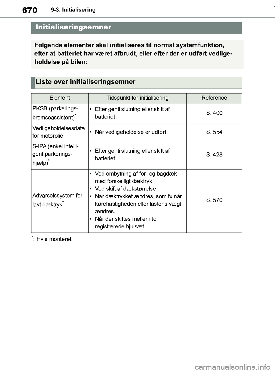 TOYOTA COROLLA HATCHBACK 2019  Brugsanvisning (in Danish) 670
COROLLA_TMUK_EE9-3. Initialisering
9-3.Initialisering
*: Hvis monteret
Initialiseringsemner
Følgende elementer skal initialiseres til normal systemfunktion, 
efter at batteriet har været afbrudt