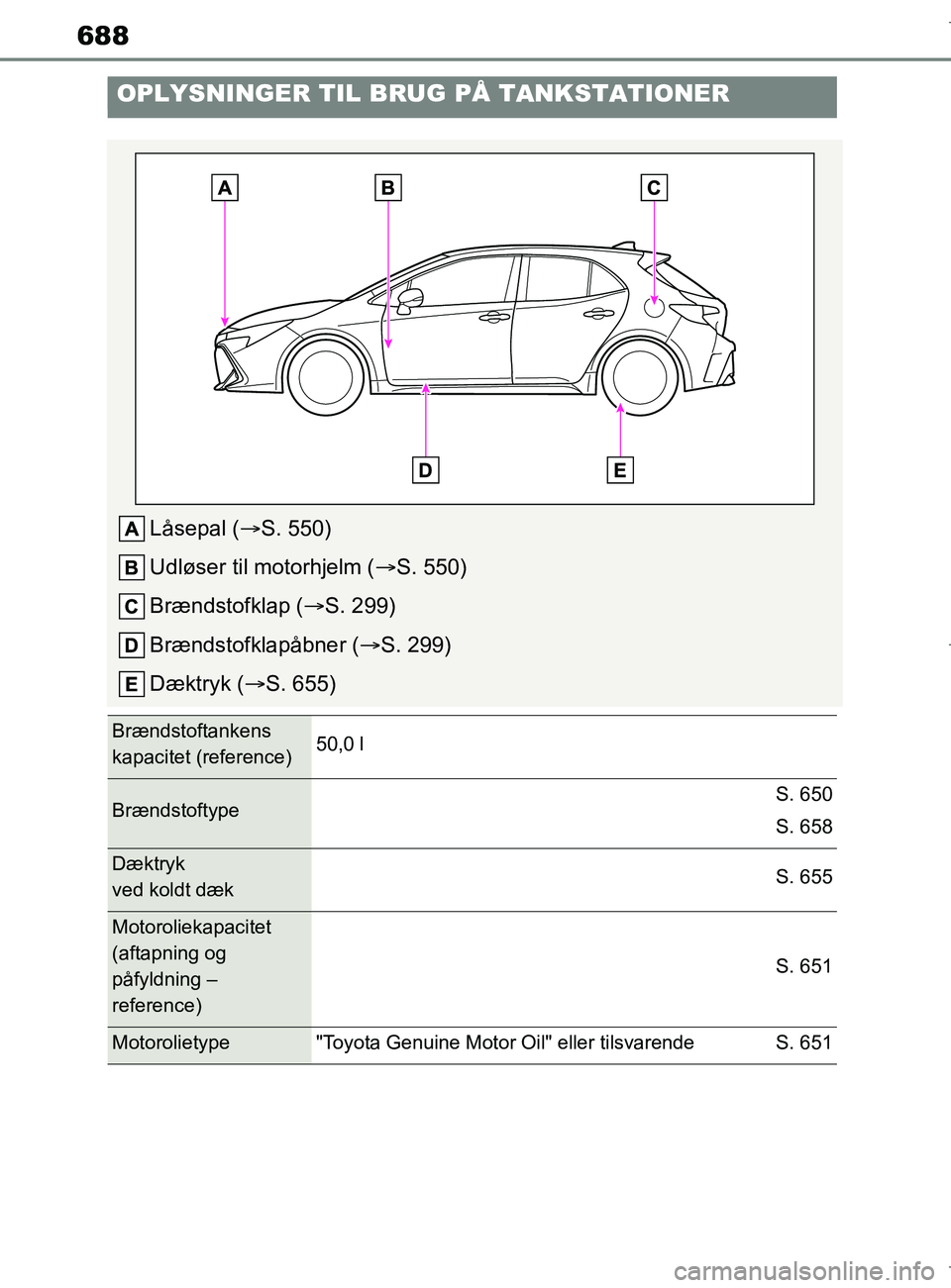 TOYOTA COROLLA HATCHBACK 2019  Brugsanvisning (in Danish) 688
COROLLA_TMUK_EE
OPLYSNINGER TIL BRUG PÅ TANKSTATIONER
Låsepal (S. 550)
Udløser til motorhjelm ( S. 550)
Brændstofklap ( S. 299)
Brændstofklapåbner ( S. 299)
Dæktryk ( S. 655)