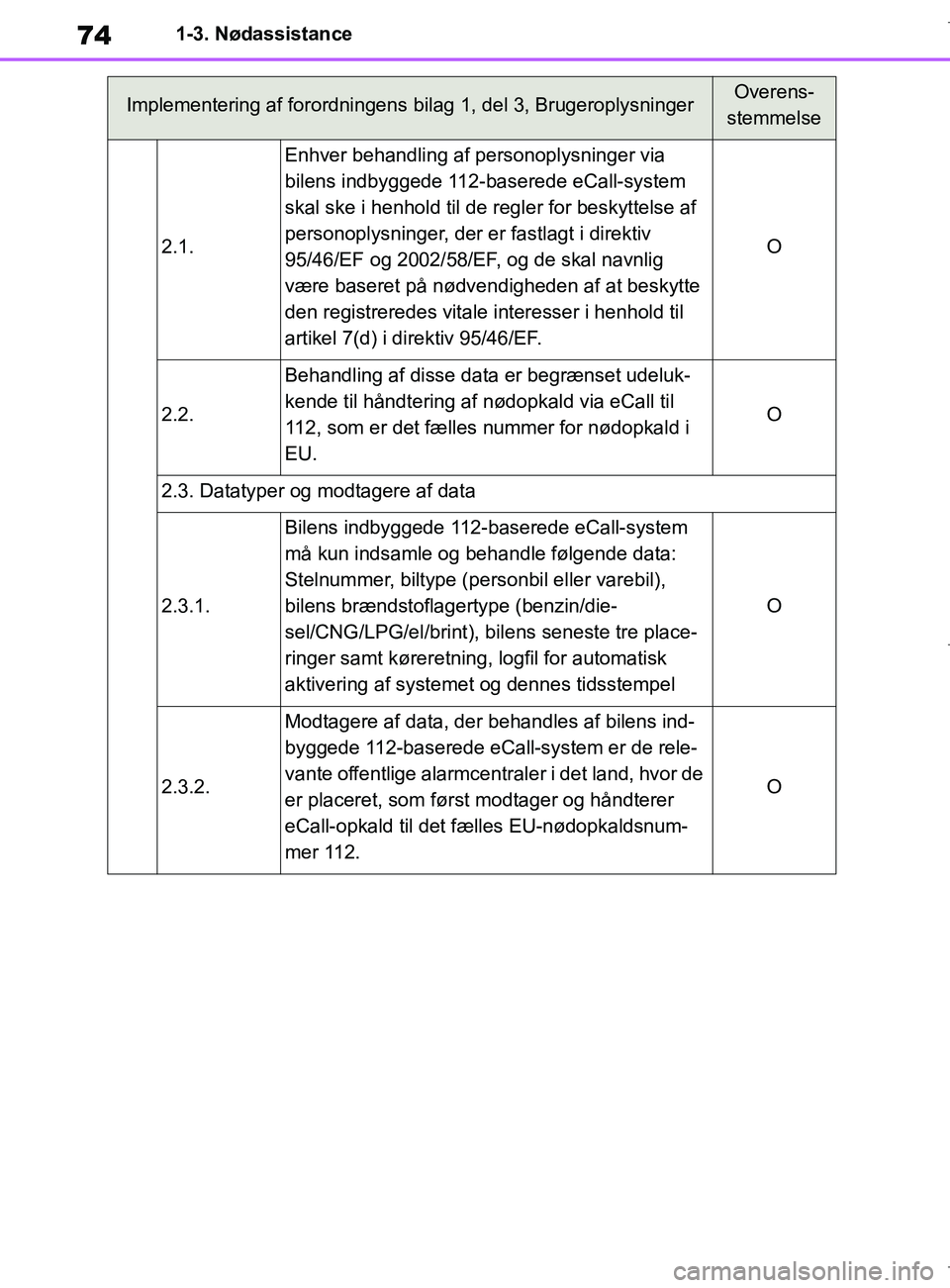 TOYOTA COROLLA HATCHBACK 2019  Brugsanvisning (in Danish) 74
COROLLA_TMUK_EE1-3. Nødassistance
2.1.
Enhver behandling af personoplysninger via 
bilens indbyggede 112-baserede eCall-system 
skal ske i henhold til de regler for beskyttelse af 
personoplysning