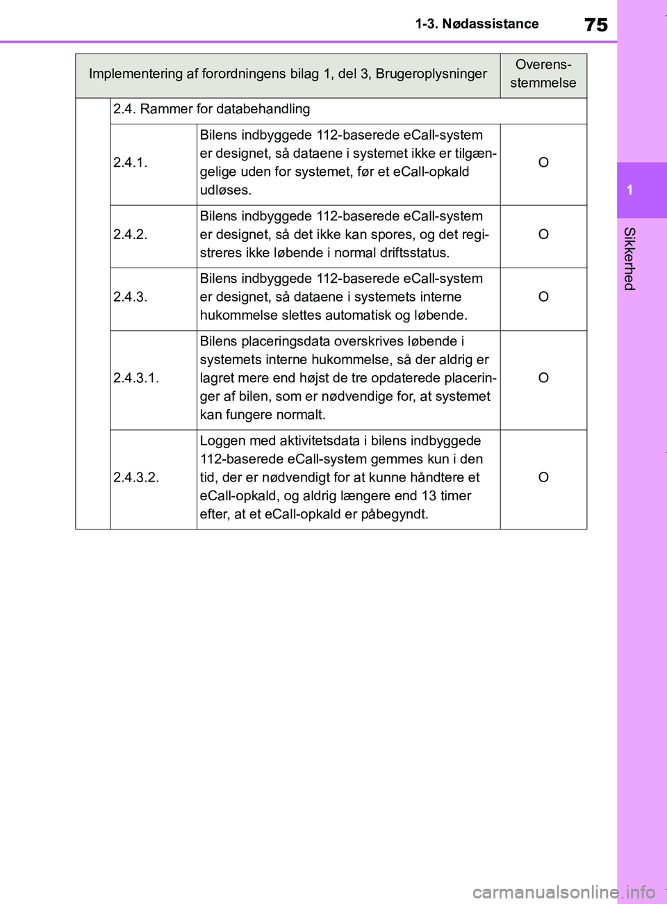 TOYOTA COROLLA HATCHBACK 2019  Brugsanvisning (in Danish) 75
1
COROLLA_TMUK_EE 1-3. Nødassistance
Sikkerhed
2.4. Rammer for databehandling
2.4.1.
Bilens indbyggede 112-baserede eCall-system 
er designet, så dataene i systemet ikke er tilgæn-
gelige uden f